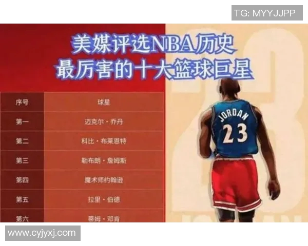 篮球传奇的荣耀与奋斗:十位明星球员的故事与成就